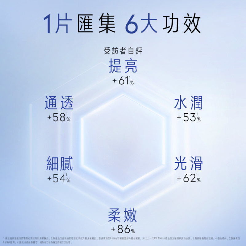 Olay水感透白面膜 5片