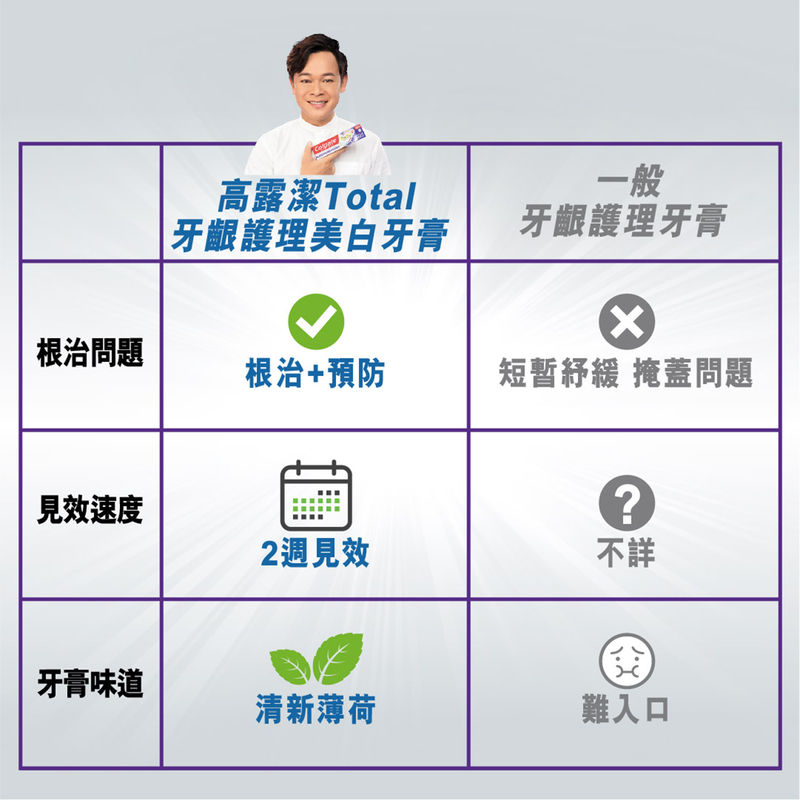 Colgate高露潔全效專業牙齦護理美白牙膏 110克