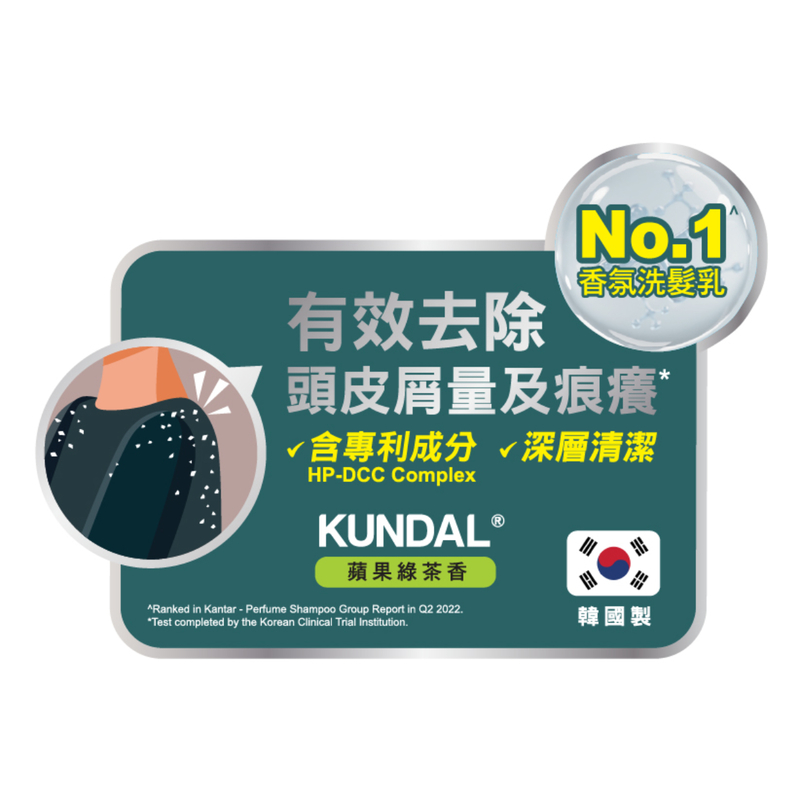 Kundal全效抗屑洗髮乳(蘋果綠茶) 500毫升