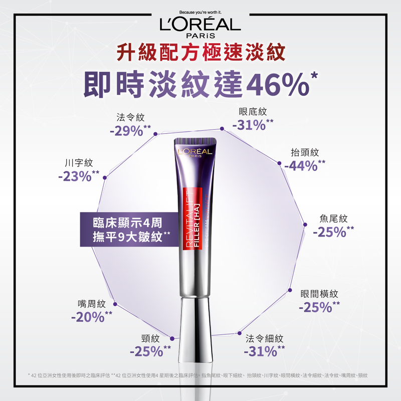 L'Oreal Paris巴黎歐萊雅去皺紫熨斗2.0增量套裝(30毫升+7.5毫升x2支)