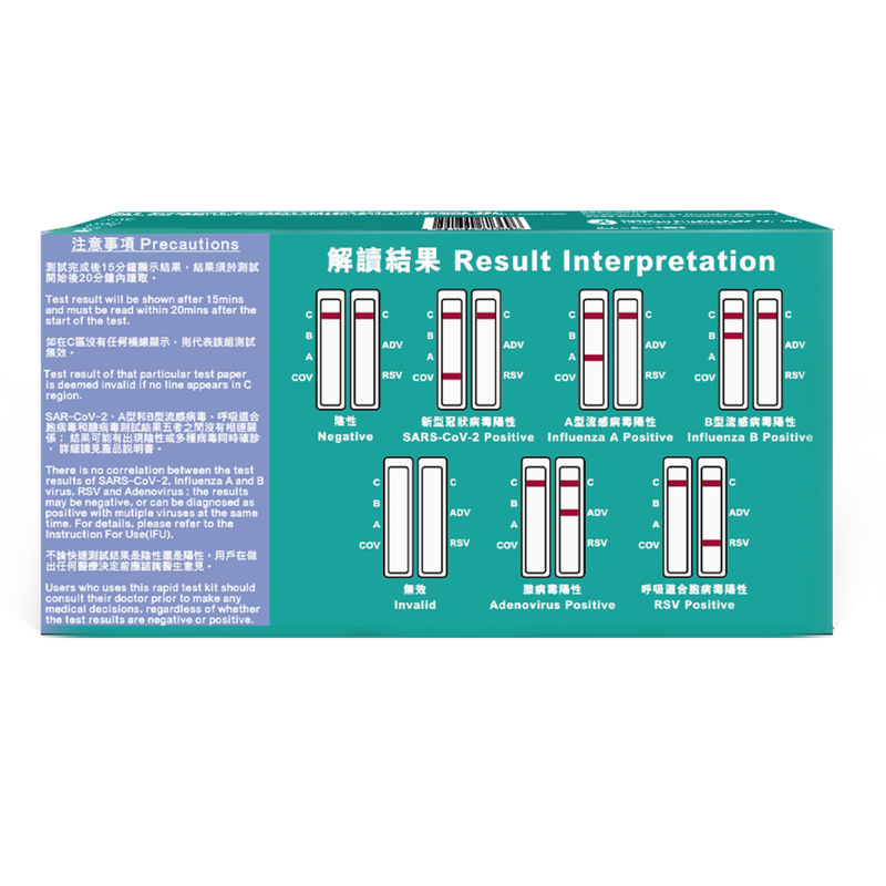 Banitore Bandicheck Sars-Cov-2/Influenza A&B/Rsv And Adenovirus 5 In 1 Antigen Rapid Test 1pc